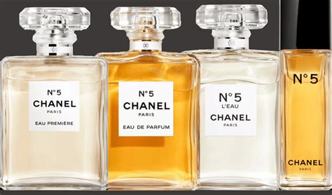 chanel no.